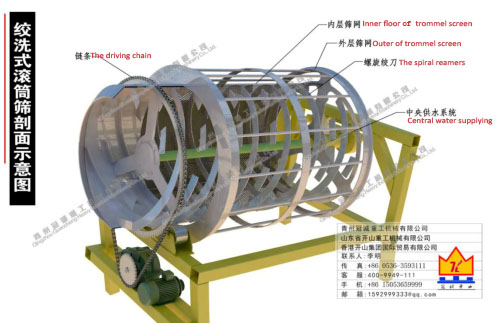篩分洗沙機(jī)廠(chǎng)